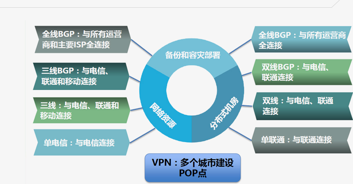 互联网专线