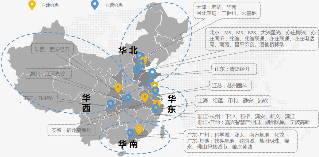  企业组网