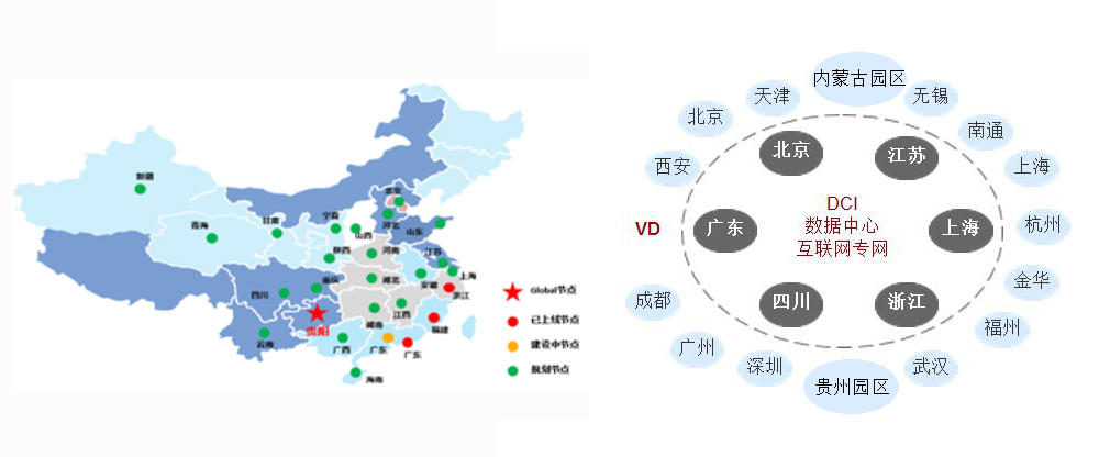 资源布局体系